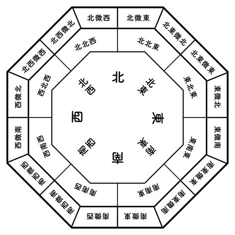 風水東西南北|風水の基本！簡単にわかる方位・方角が持つ意味を。